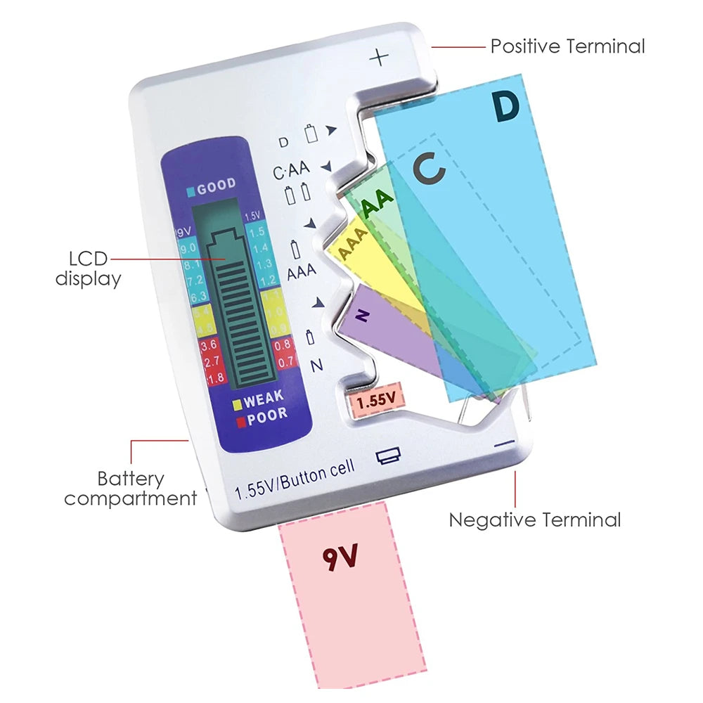 Digital Battery Tester LCD Display AA/AAA/9V/1.5V Coin Cell Battery Capacity Tester Check Load Analyzer Diagnostic Tool